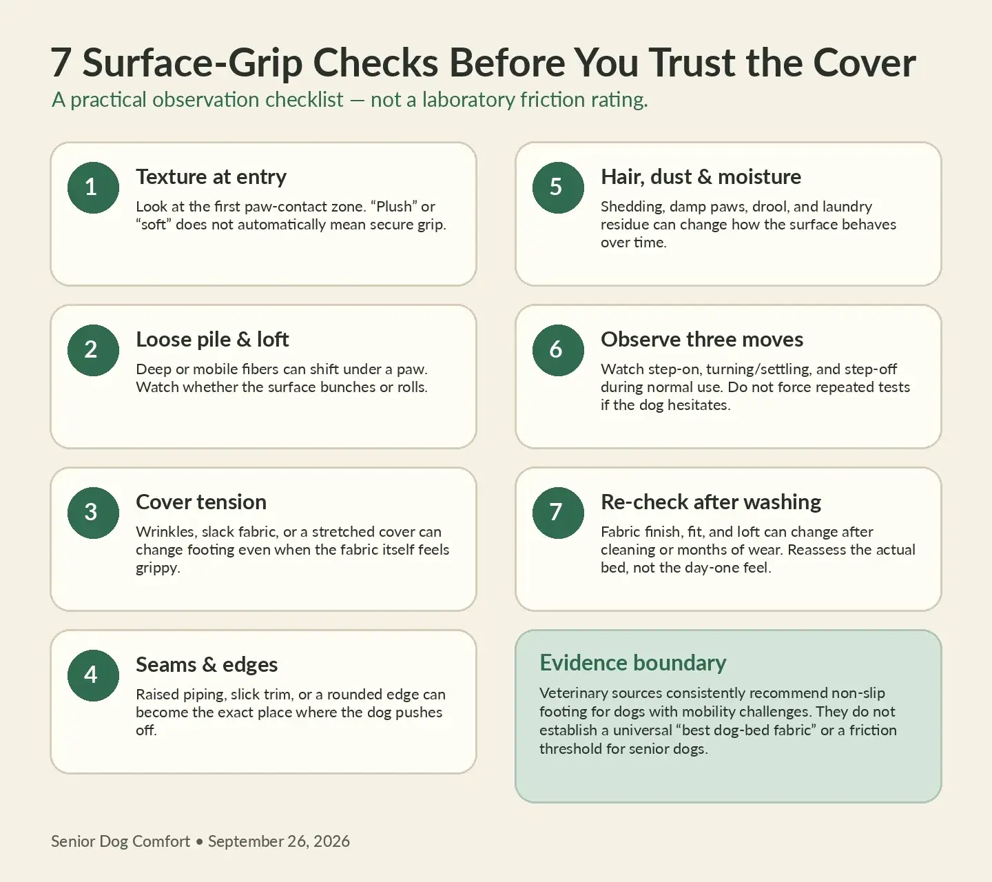 Seven checks for senior dog bed surface grip including texture, loose pile, cover tension, seams, hair and moisture, normal movement observation, and re-checking after washing